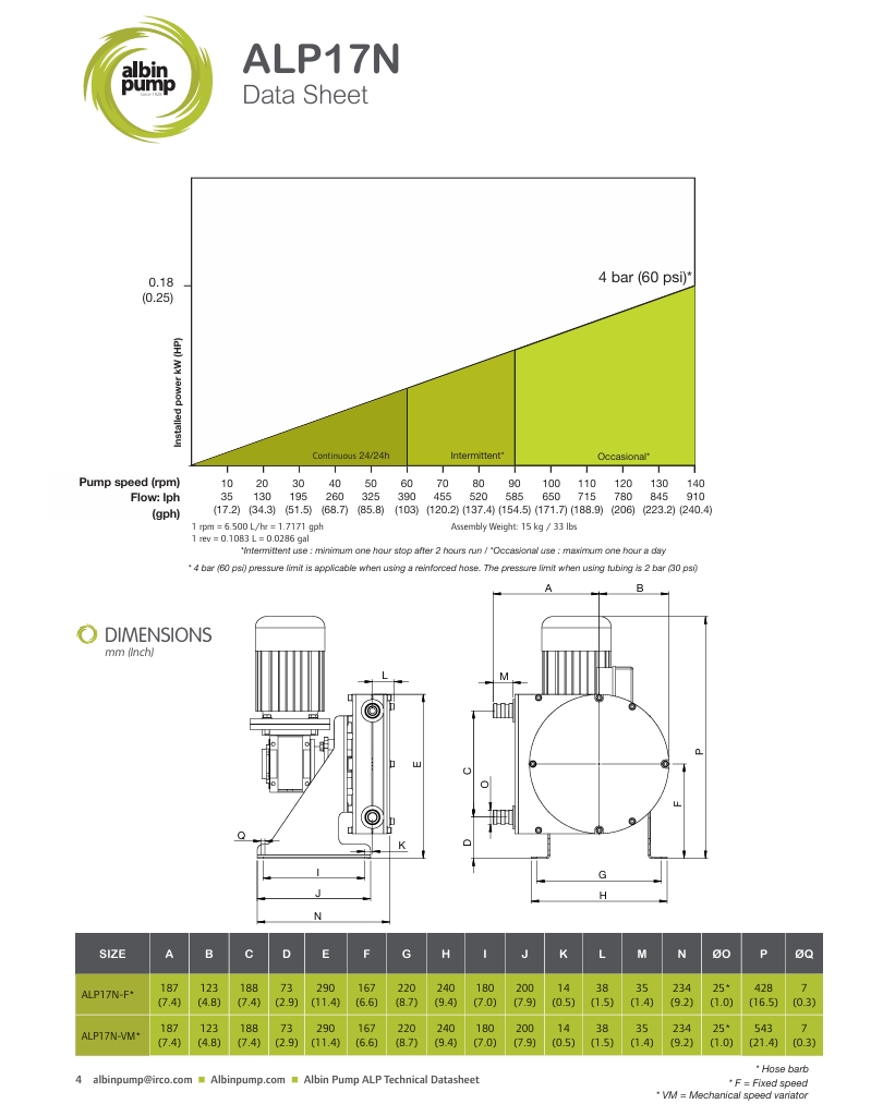 hadicove_cerpadlo_alp_17_create_flow